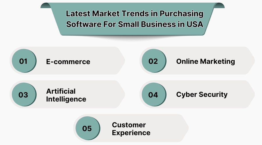 Trends in Workforce Management System software vendors for 2025